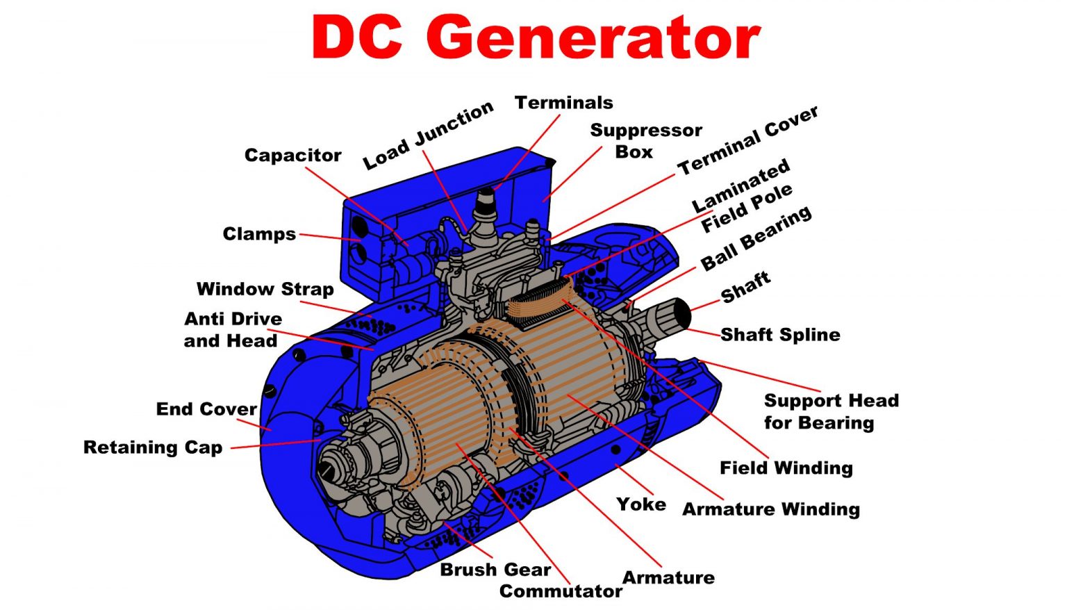 Generator Construction: All You Need To Know