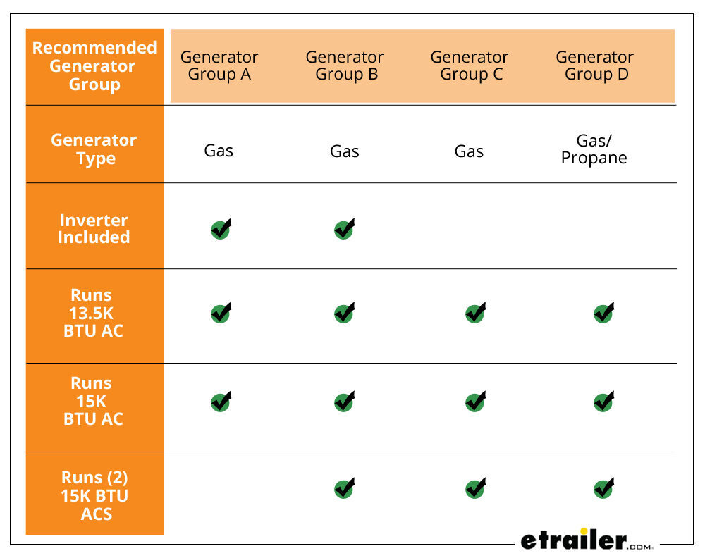 What Size Generator To Run 4 Ton Ac Unit All You Need To Know